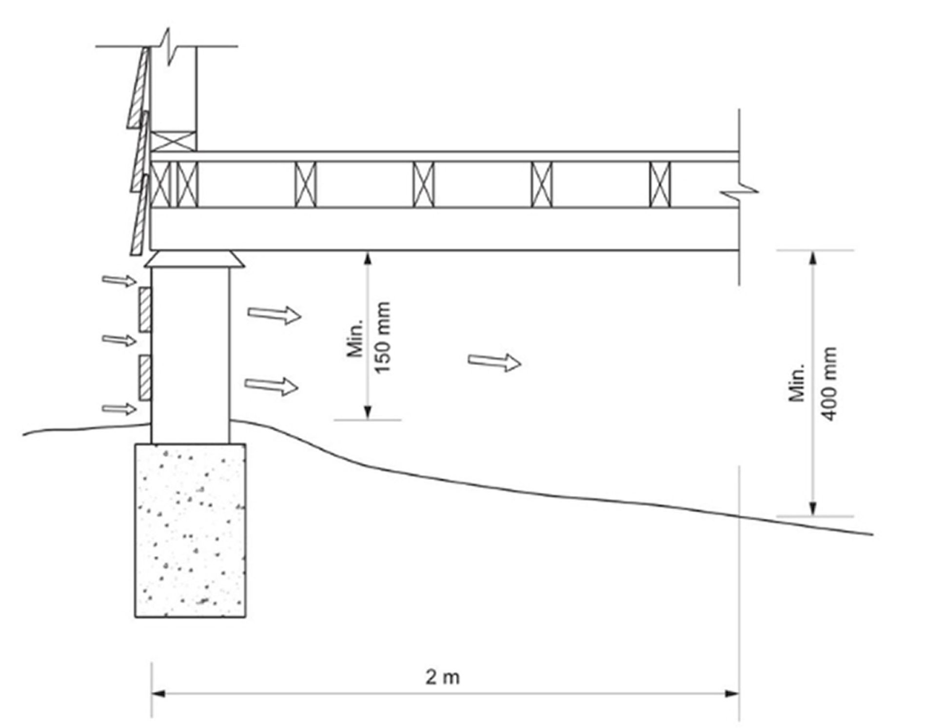Line drawing of a correct slope